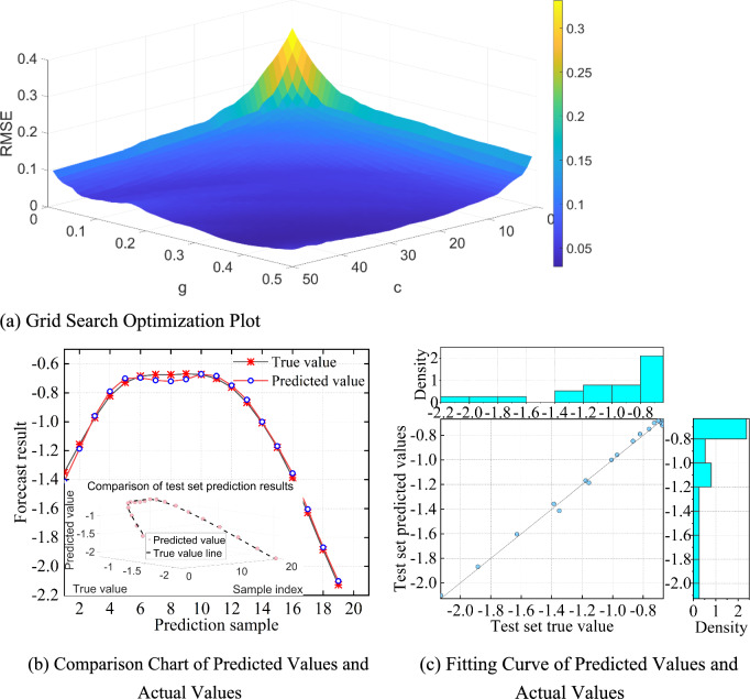 Figure 15