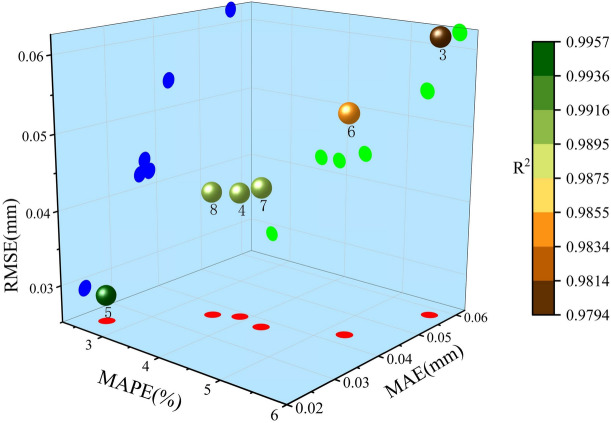 Figure 16