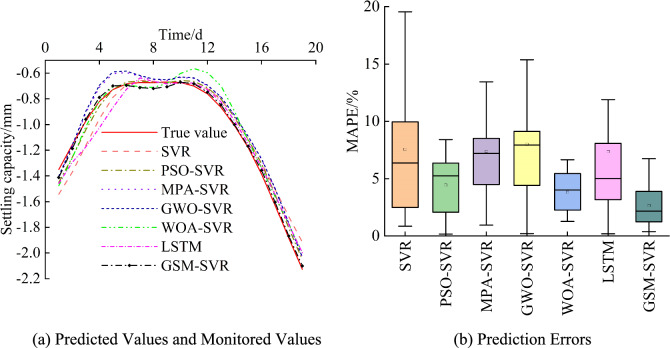Figure 18