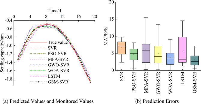 Figure 19
