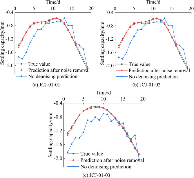 Figure 20