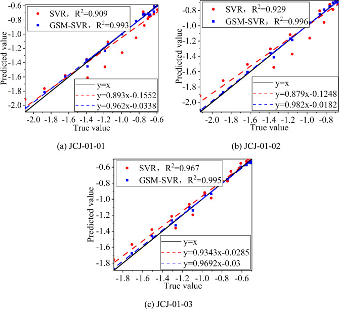 Figure 21