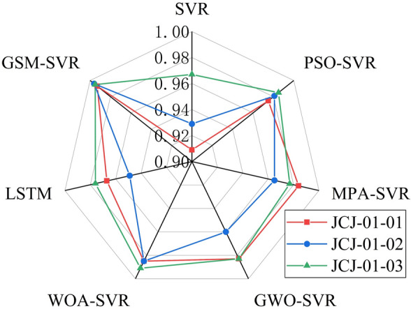 Figure 22