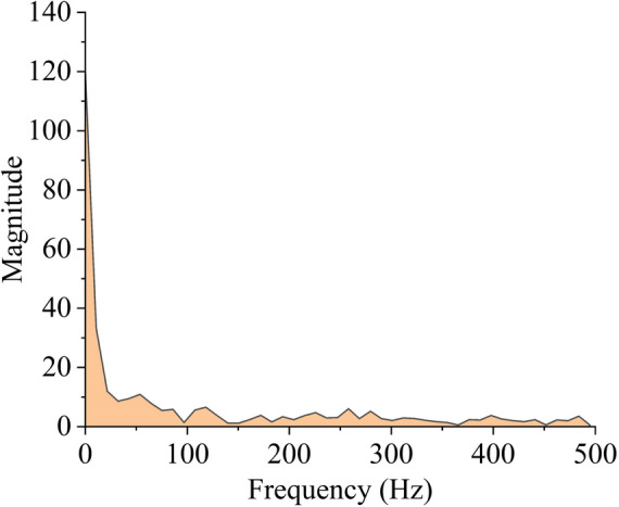 Figure 9
