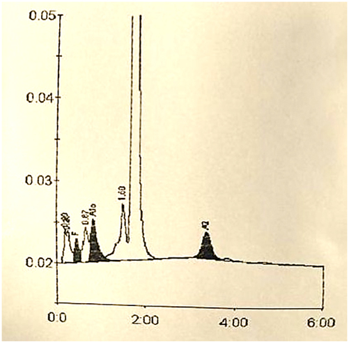 Figure 1