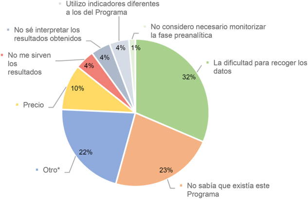 Figura 2