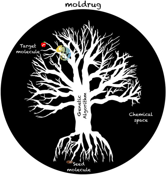 Figure 10