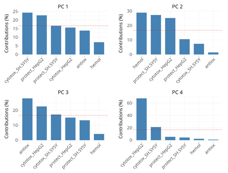Figure 6