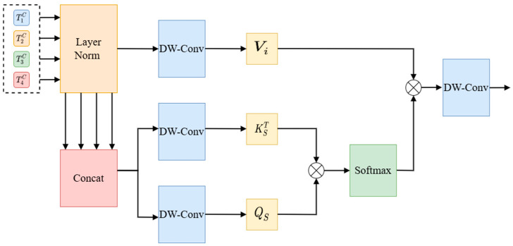 Figure 13