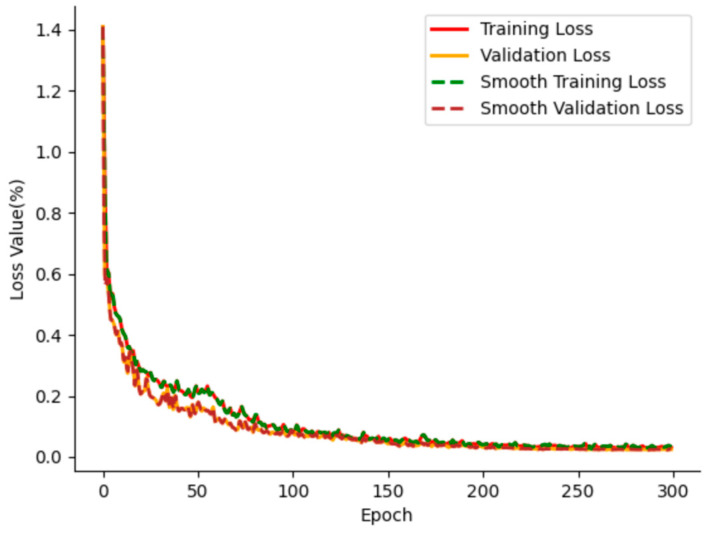 Figure 15
