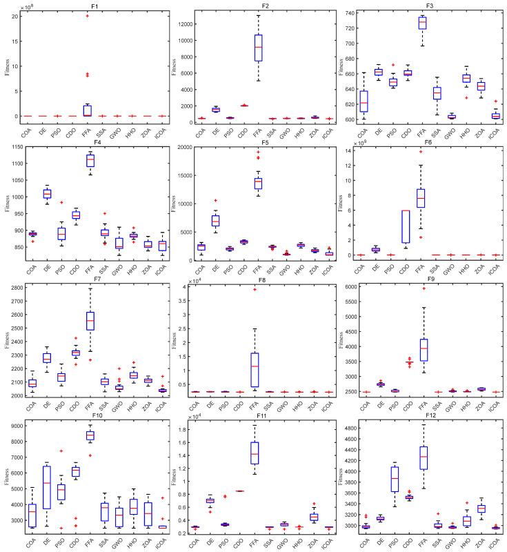 Figure 10