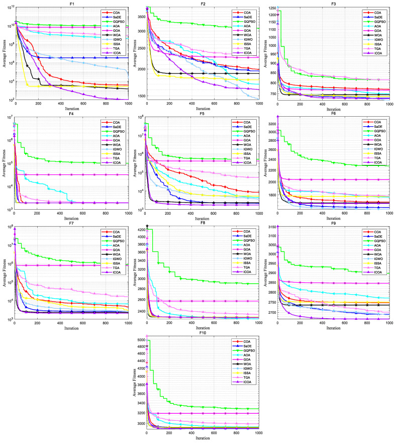 Figure 11