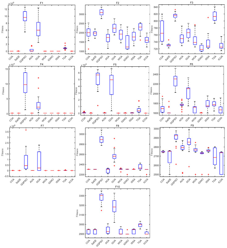 Figure 12