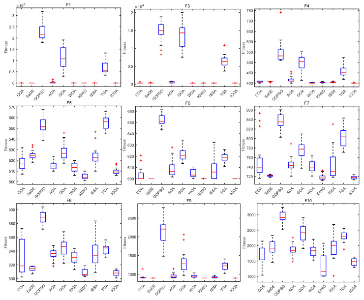 Figure 15