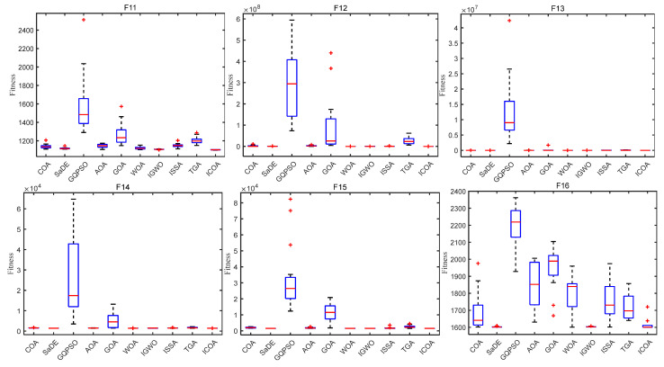Figure 16