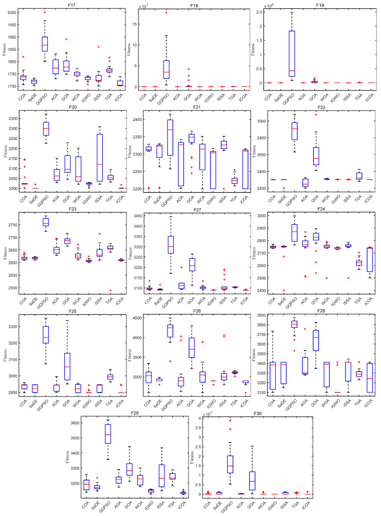 Figure 17