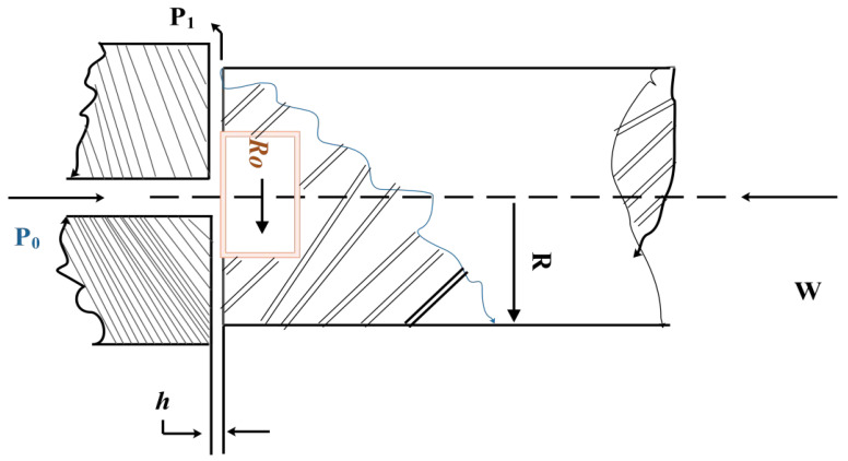 Figure 19