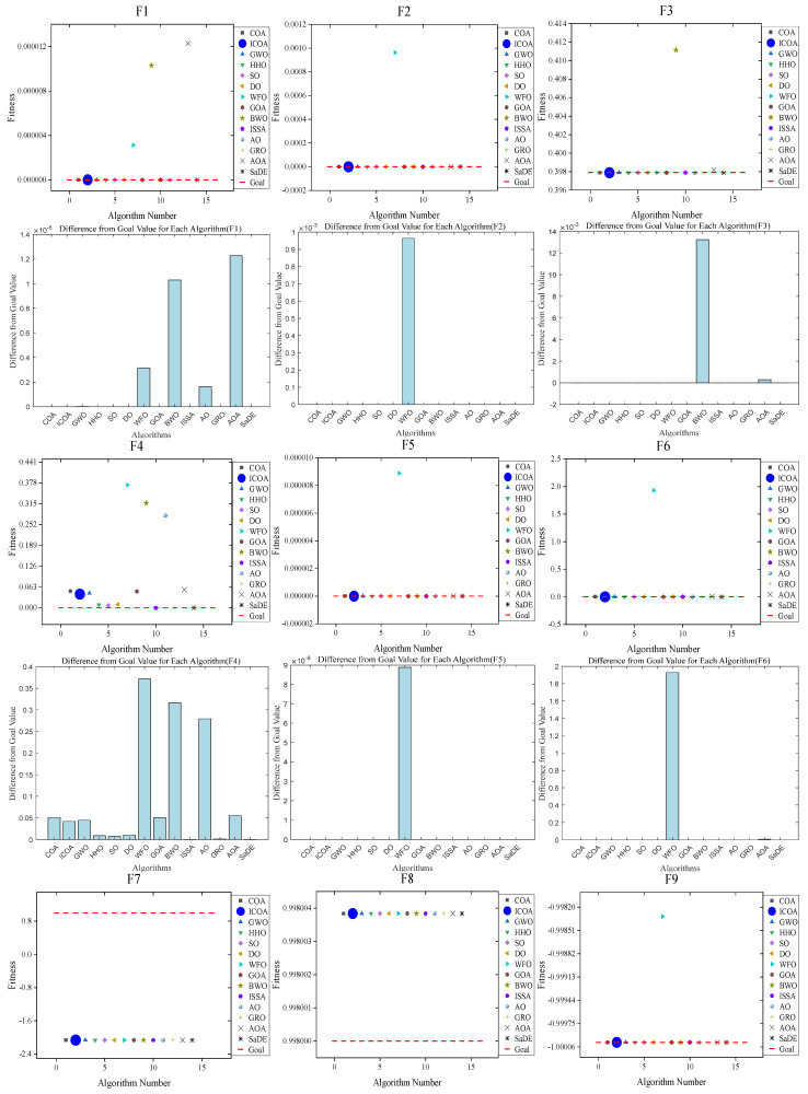 Figure 23