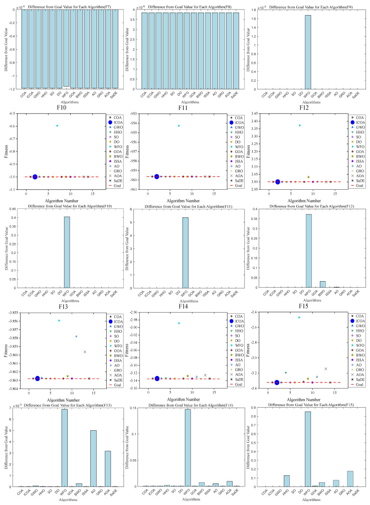 Figure 24