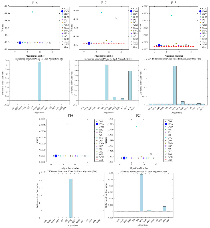 Figure 25