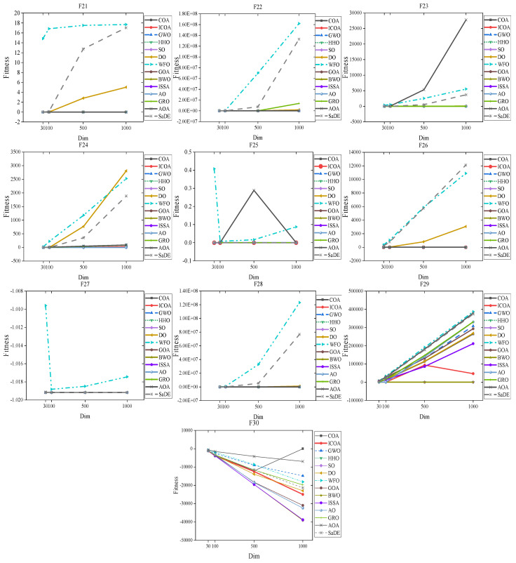 Figure 26