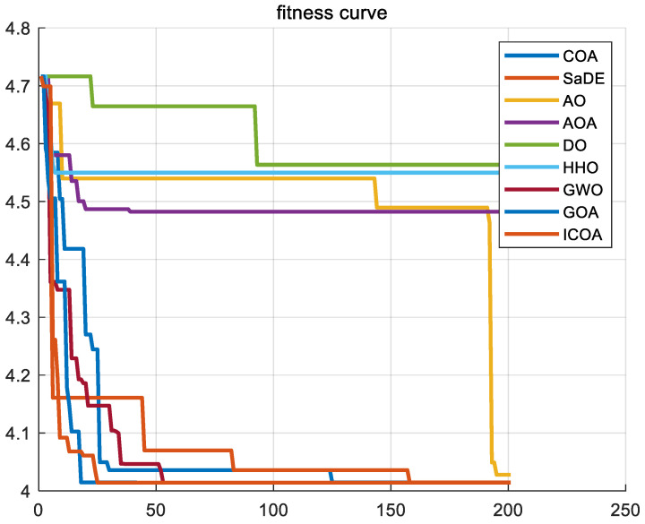 Figure 29