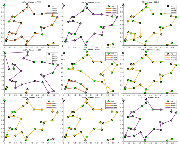 Figure 30