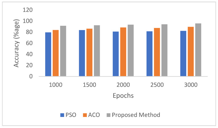 Figure 10