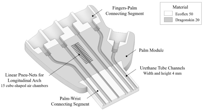 Figure 8