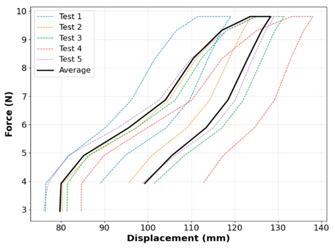 Figure 17