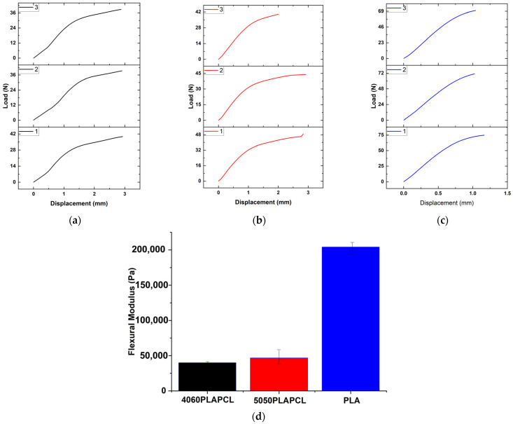 Figure 20