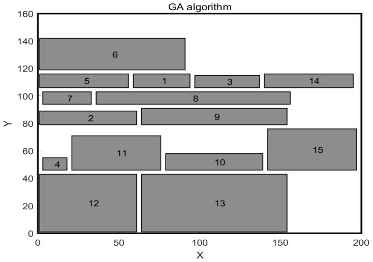 Figure 10