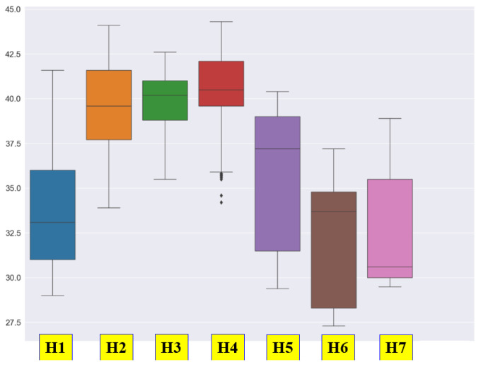 Figure 7