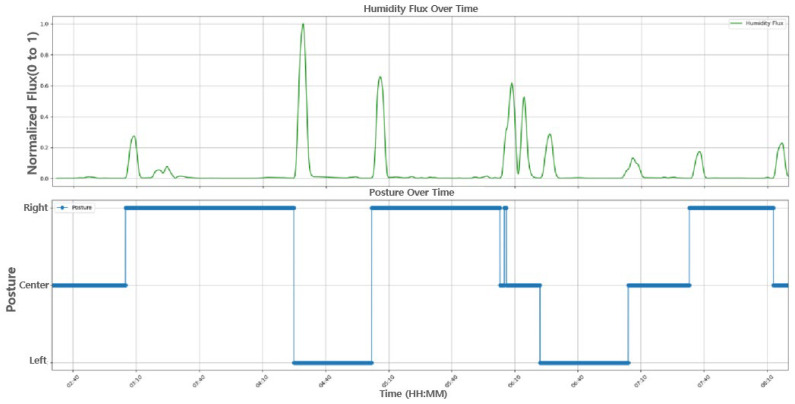 Figure 12