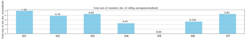 Figure 15