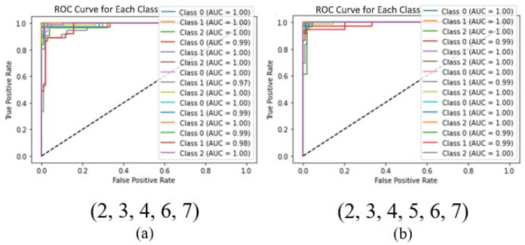 Figure 17