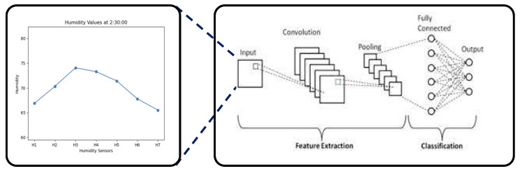 Figure 18