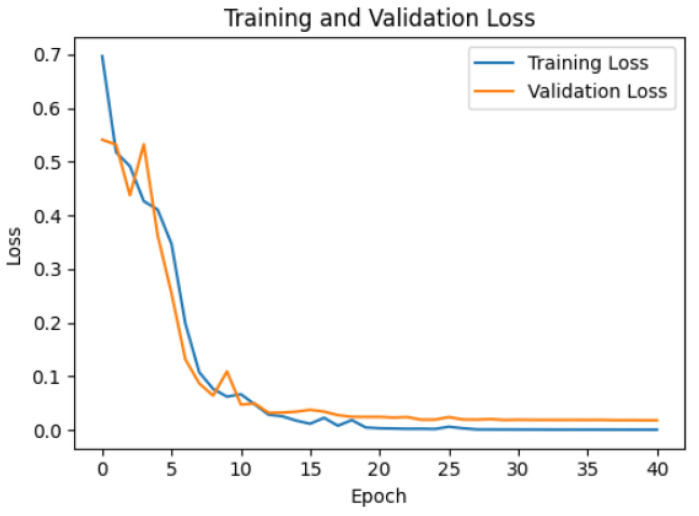Figure 20