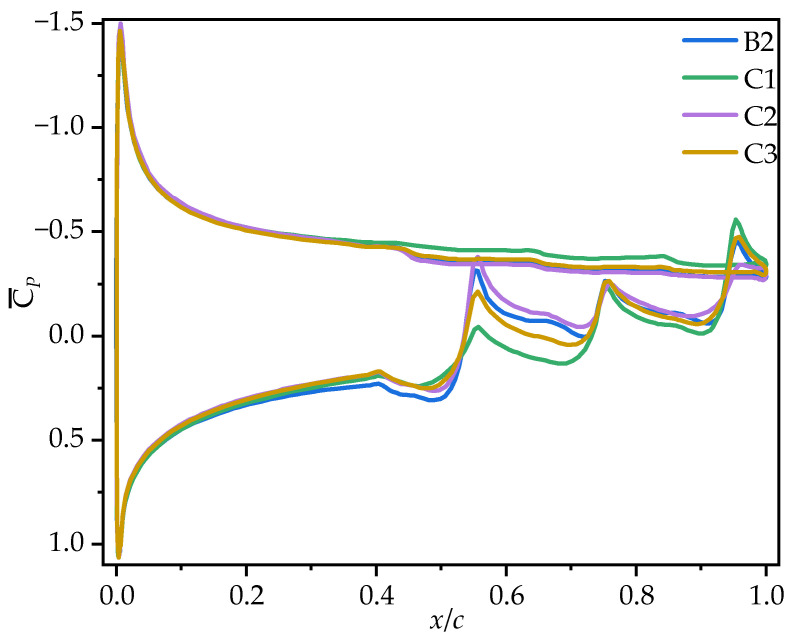 Figure 18