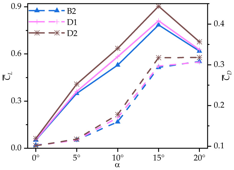 Figure 19
