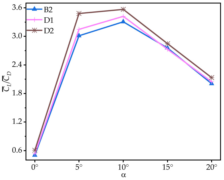 Figure 20
