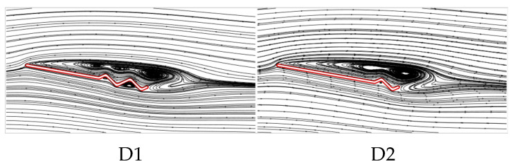 Figure 22