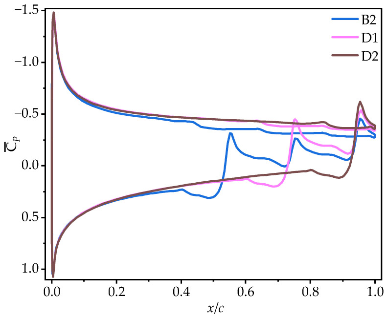 Figure 24