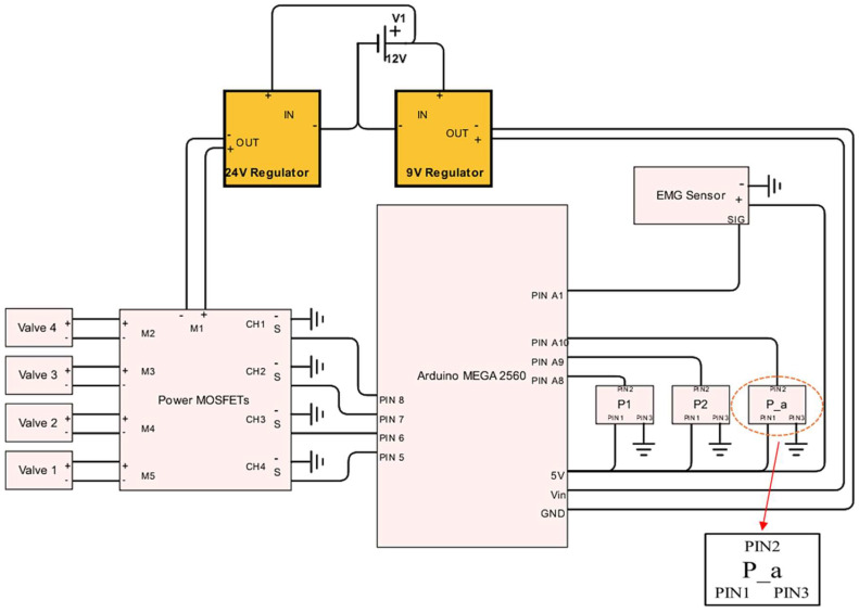 Figure 10