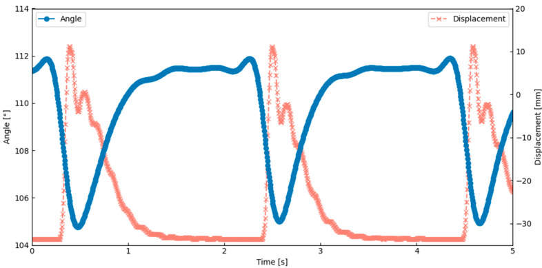 Figure 12