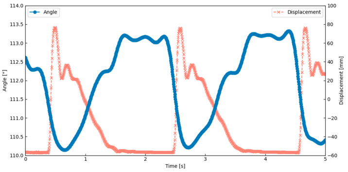 Figure 14