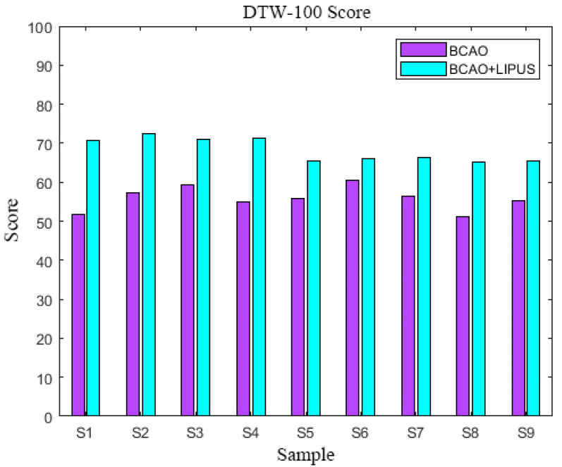 Figure 7