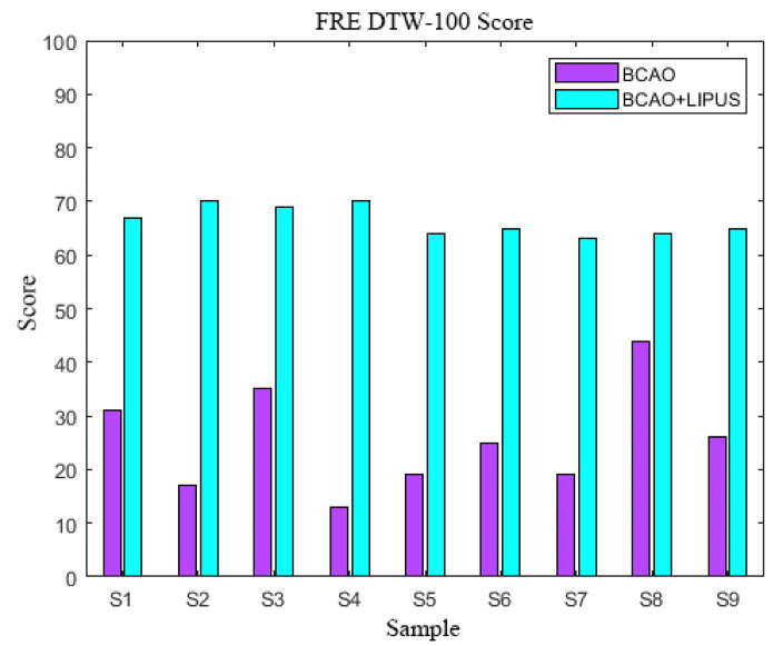 Figure 10