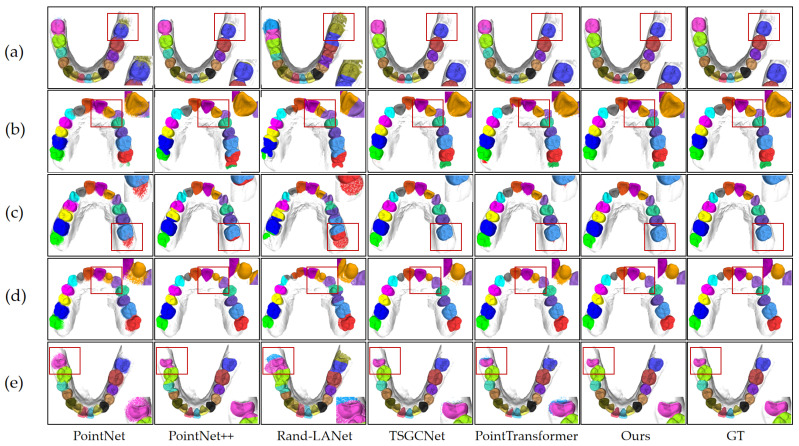 Figure 5