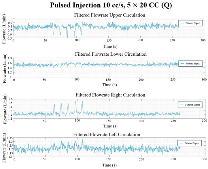 Figure 19
